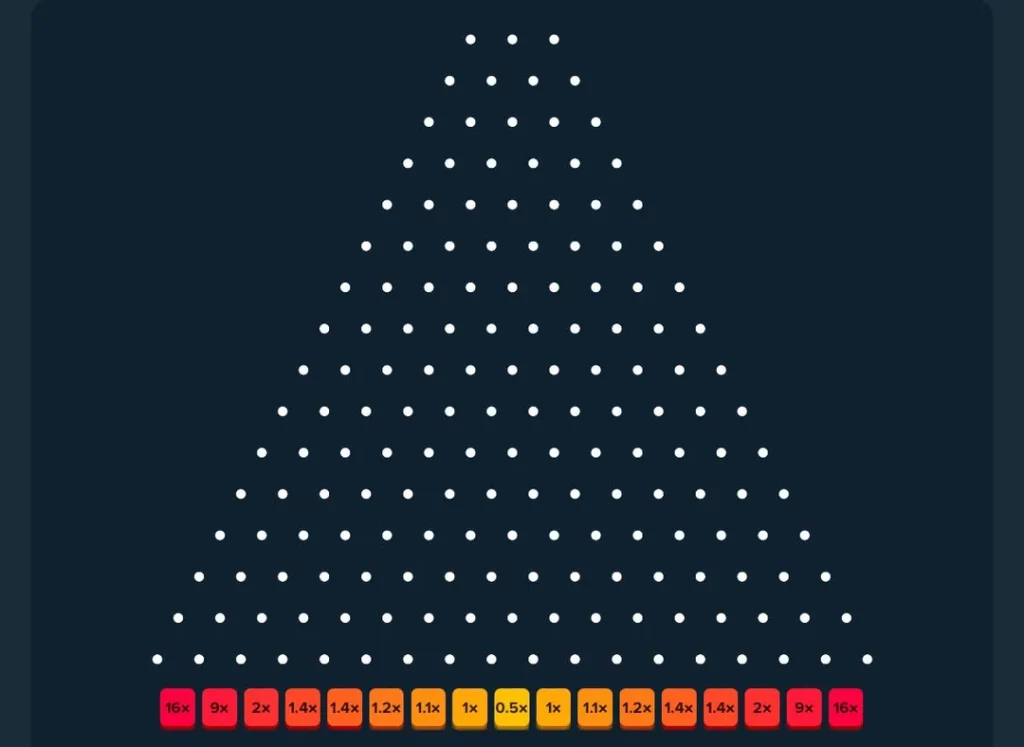 Plinko board for strategies.